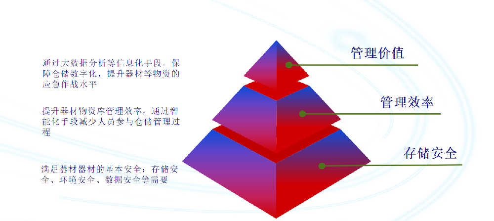 《消防耗材管理系统：构建高效、智能的消防安全防线》