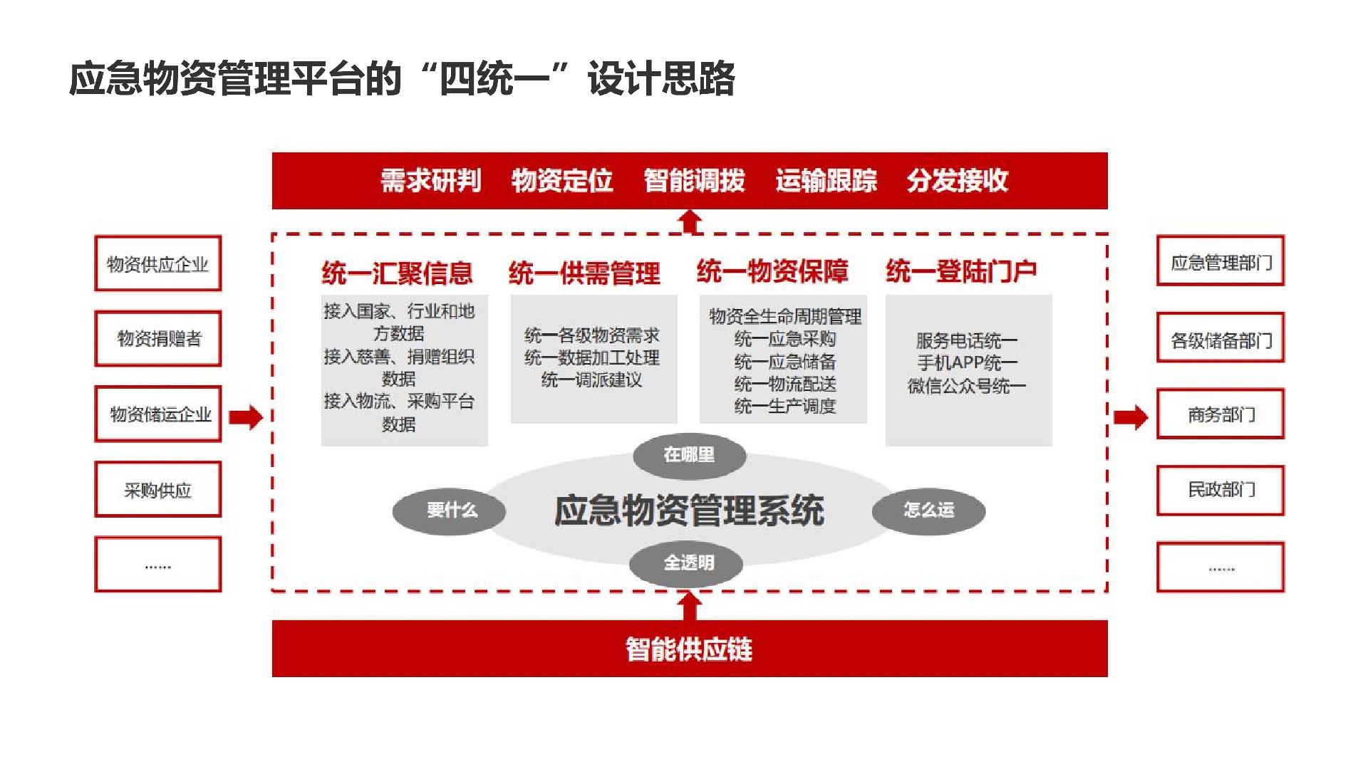 高效智能应急物资库布局设计：提升应急响应速度与效率的关键