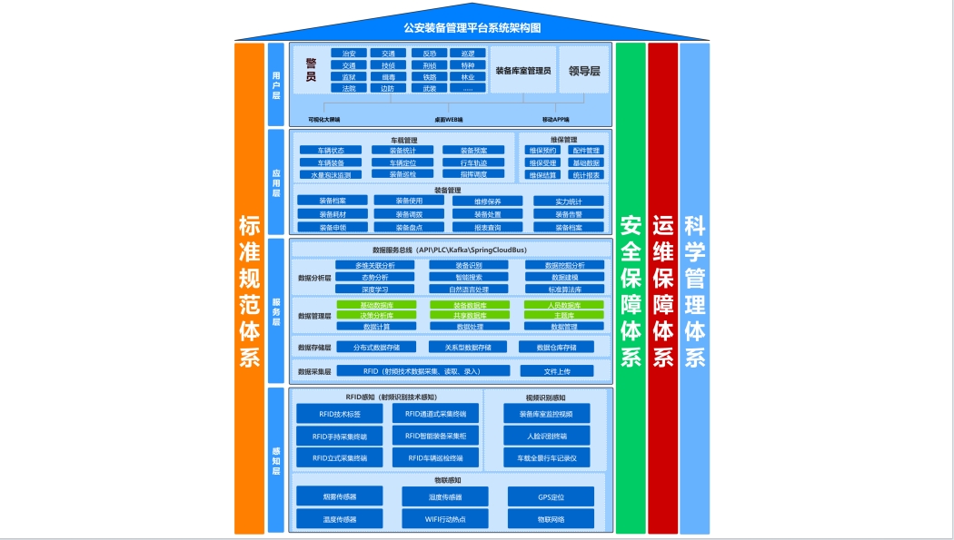 公安装备库建设方案